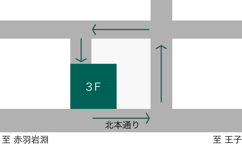 アクセス